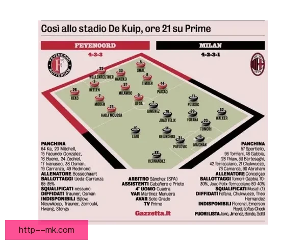 欧冠出局后AC米兰全力冲刺联赛力争稳固前四位置